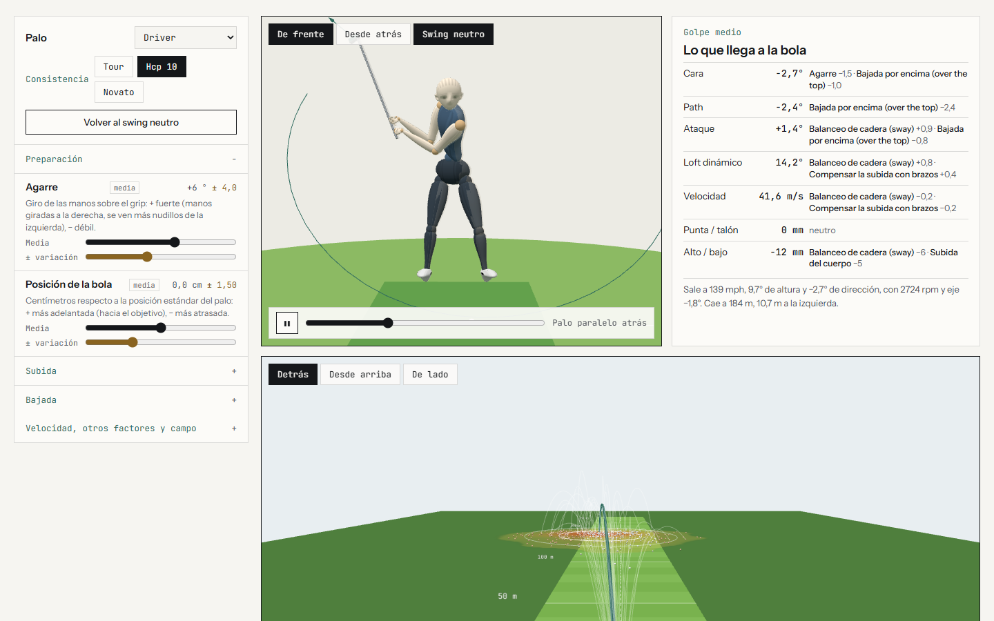 El golfista en 3D, cómo llega el palo a la bola y el campo con la probabilidad de caída