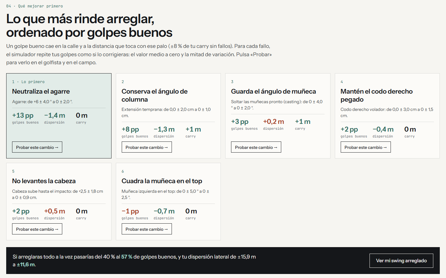 Plan de mejora: tarjetas ordenadas con lo que gana cada corrección